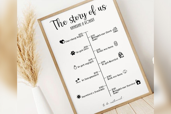 Anniversary Gifts For Him: Custom Timeline Poster 